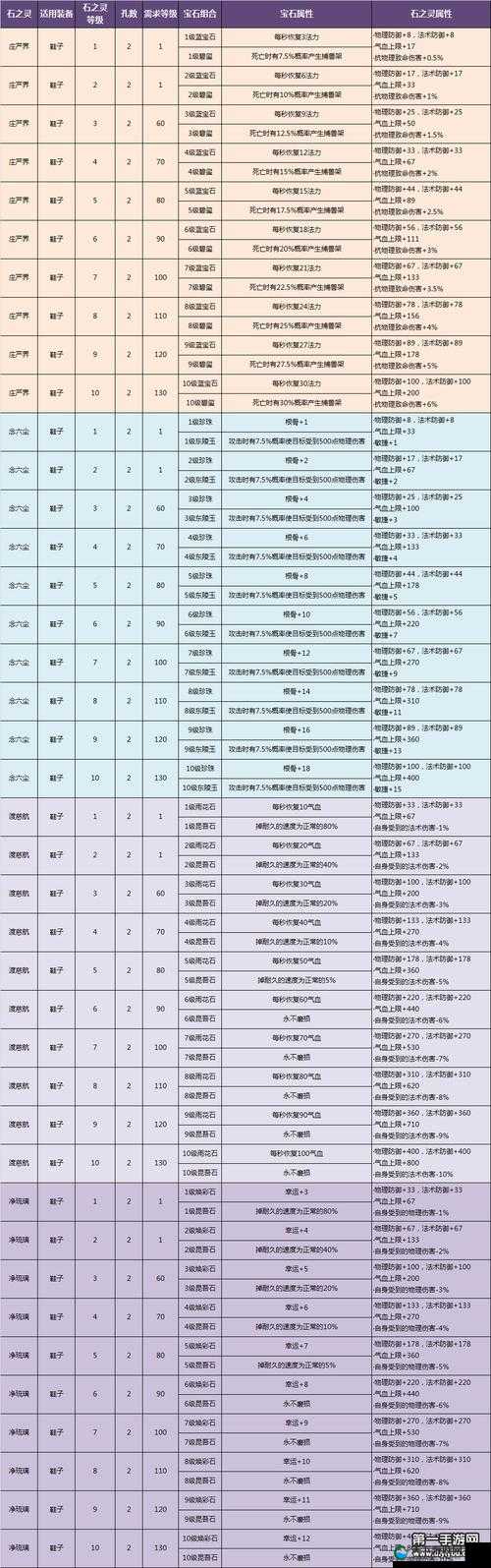 倩女幽魂手游玩家卡级利弊分析