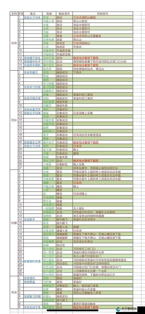 梦幻诛仙手游新手快速升级攻略