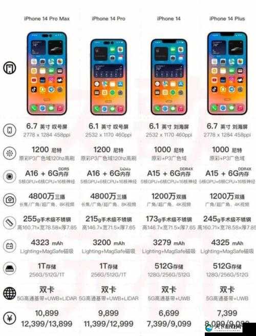 iPhone14 欧美日韩版本：各地区特色与差异全解析