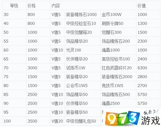 最终幻想觉醒VIP会员价格汇总
