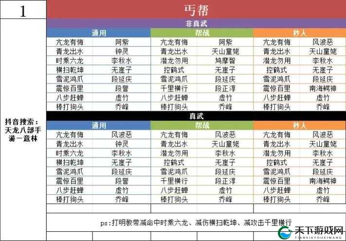 天龙八部手游峨眉职业介绍、职业走向、技能及实用性分析