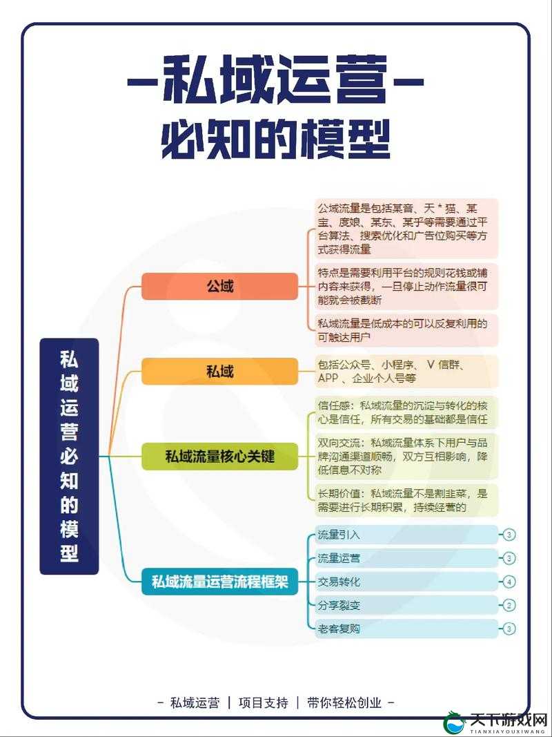 成年人用品私域流量在哪平台好做：如何打造高效的营销渠道