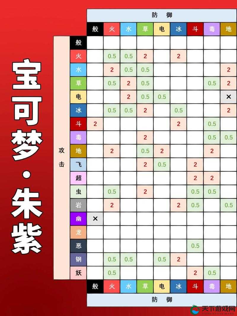 天天萌宠四大种族属性克制详解