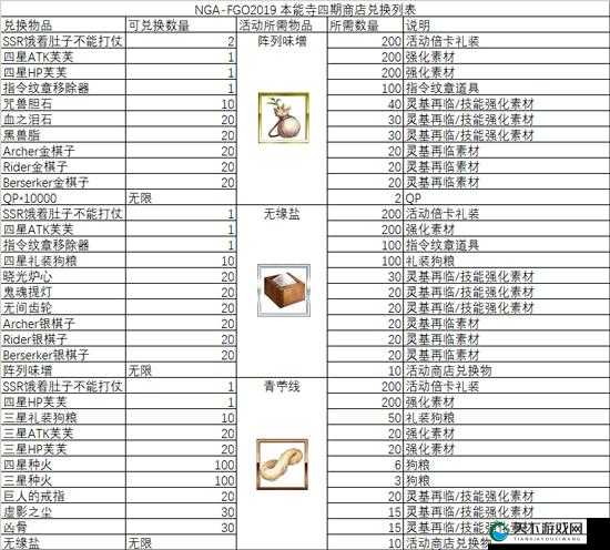 命运冠位指定FGO本能寺活动道具材料兑换详解