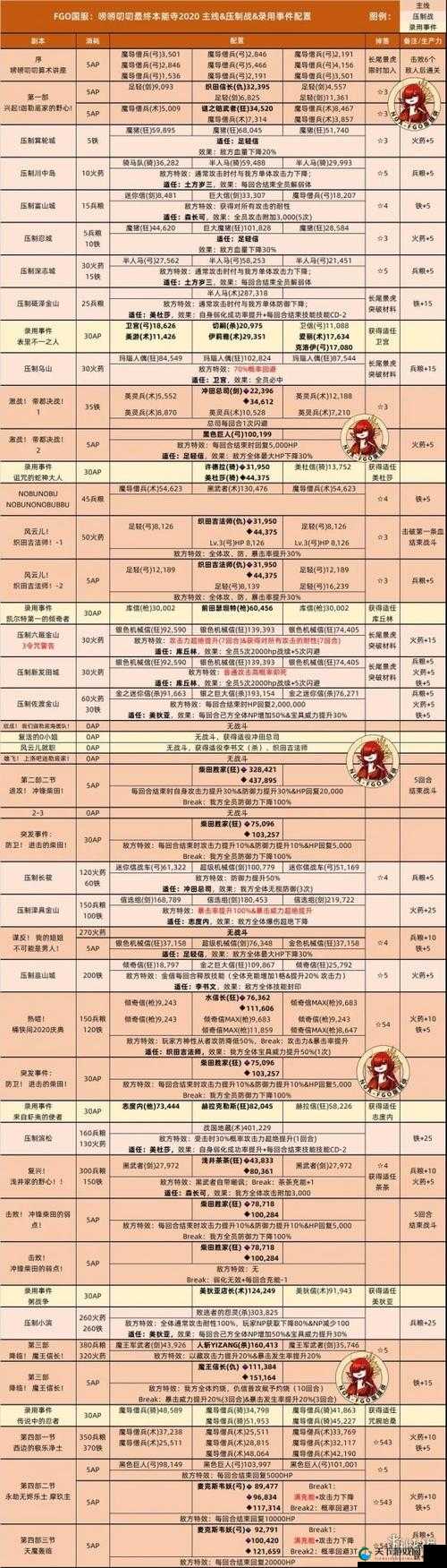 FGO本能寺活动全面解析与攻略