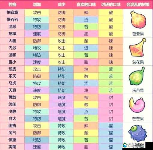 口袋妖怪VS,揭秘个体值最高封顶的奥秘