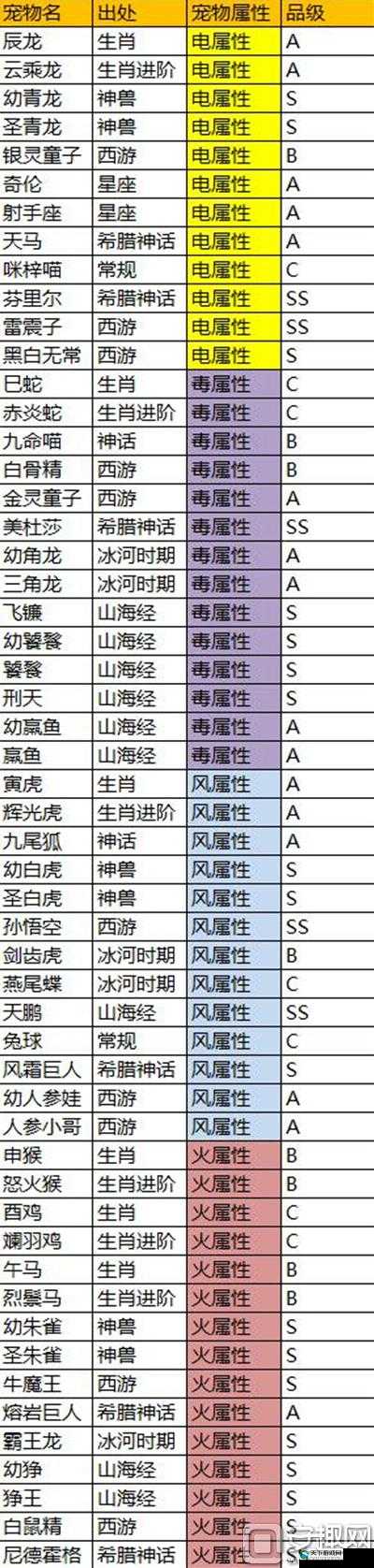 萌宠大爆炸前期宠物选择建议