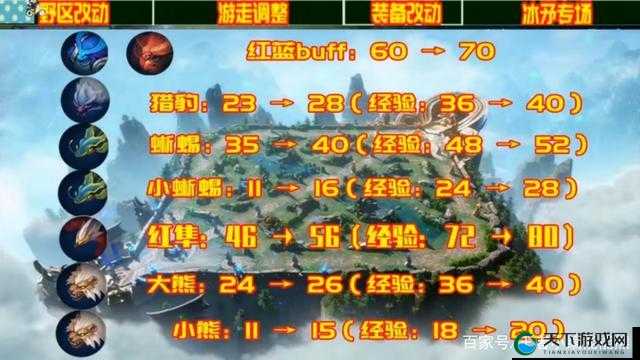 王者荣耀野怪BUFF开局分配解析攻略
