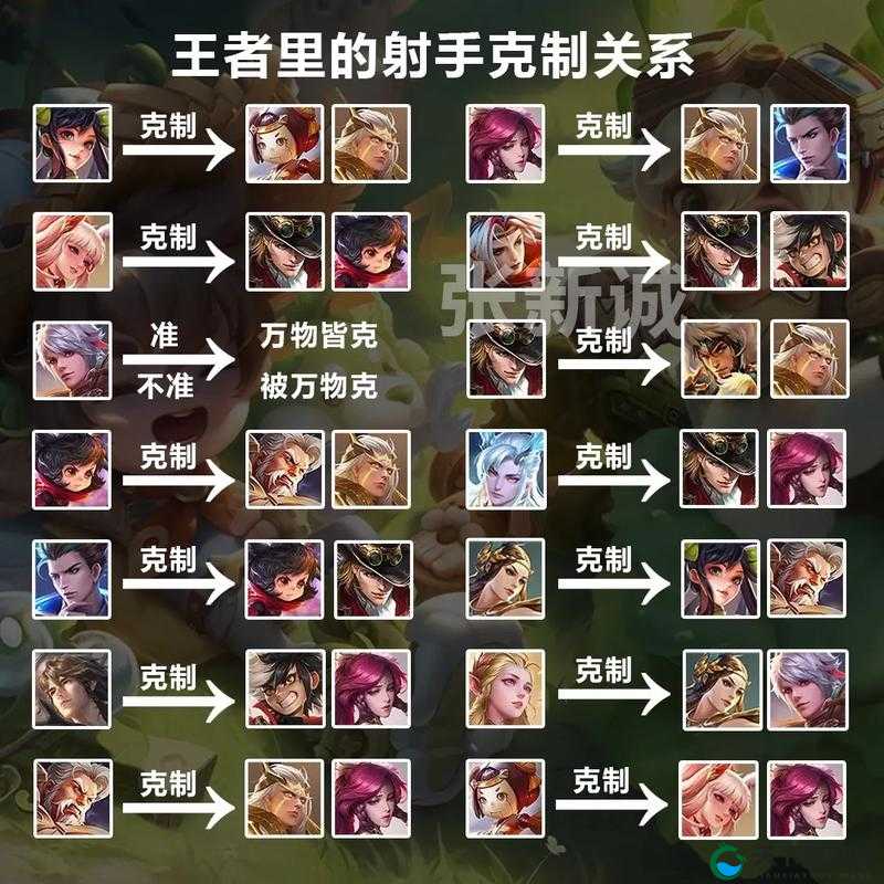 王者荣耀英雄技能相互Counter克制全解析