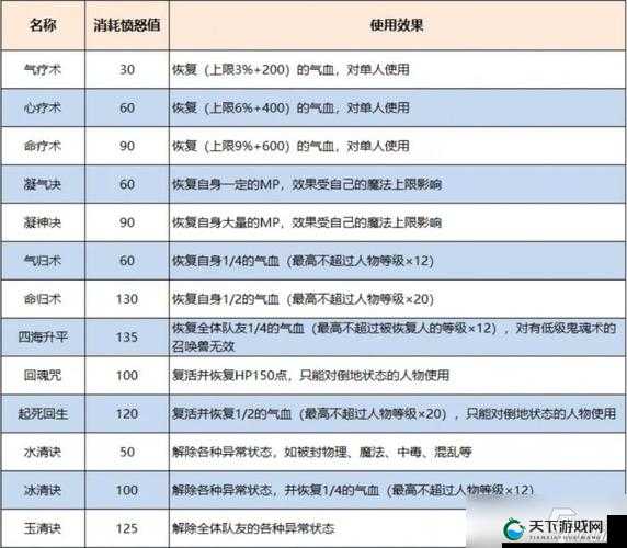 梦幻西游手游小技巧套路篇之抢速度优先用凝滞术