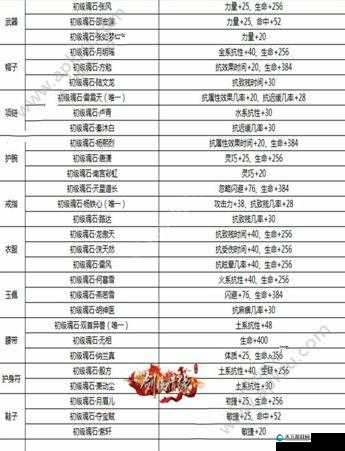 剑侠情缘手游，无想魂石门派搭配全攻略