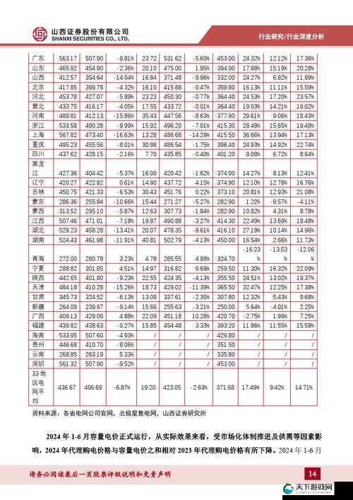理论电费 2023 最新：探究电费计算的全新变化与趋势