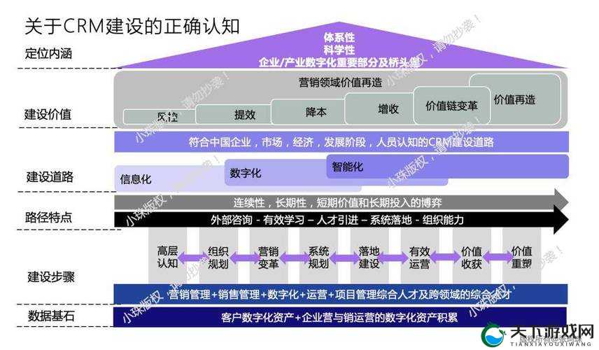 成免费的 CRM 是正规还是仿：对其性质与来源的深入探讨