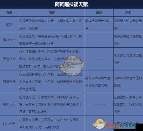 剑与家园，体力分配与英雄行动力获取全攻略