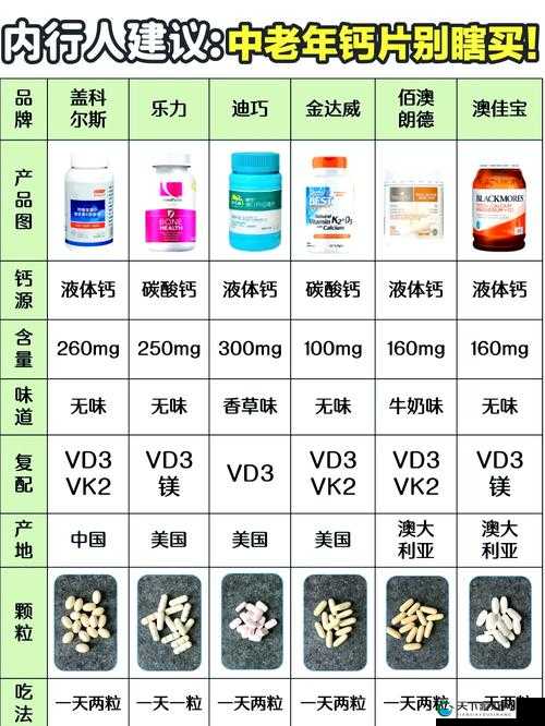 GGY 钙同 2023 钙片:一款值得信赖的优质补钙产品