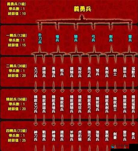 驯龙三国兵种互克关系详解