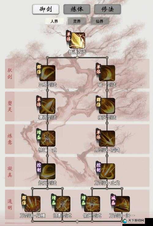傲娇剑客呆萌剑，新手玩家卡级时的升级小技巧攻略全解析