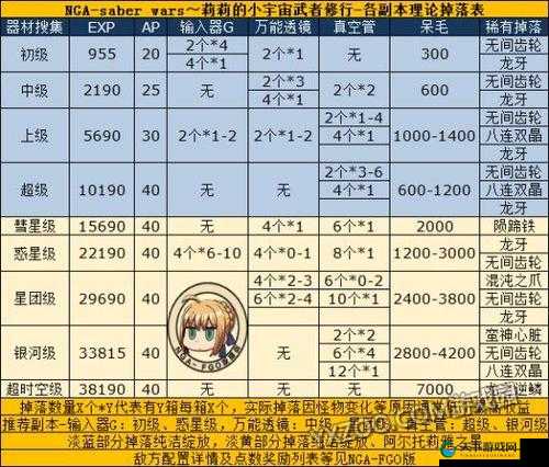 FGO国服莉莉的武者修行活动深度解析
