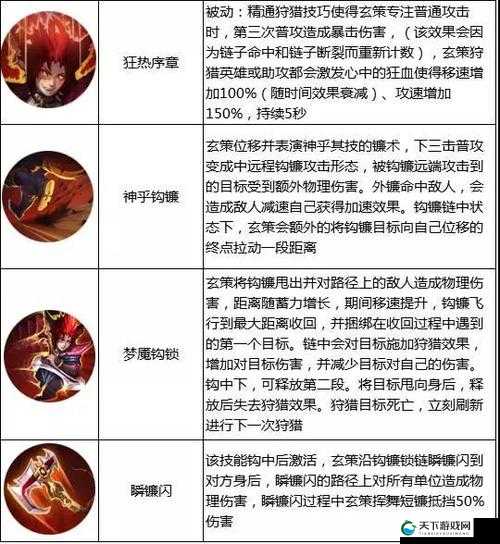 王者荣耀12月5日周免英雄玩法详解攻略