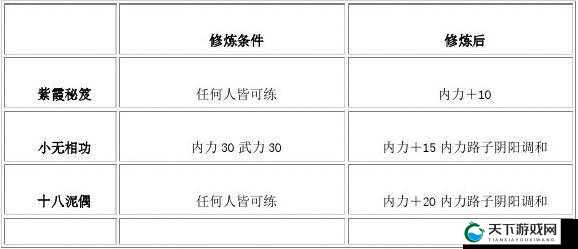 暴走群侠传历练系统具体玩法详解