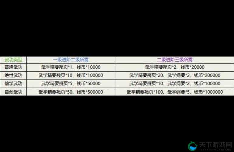 武学之巅，暴走群侠传武学系统玩法介绍