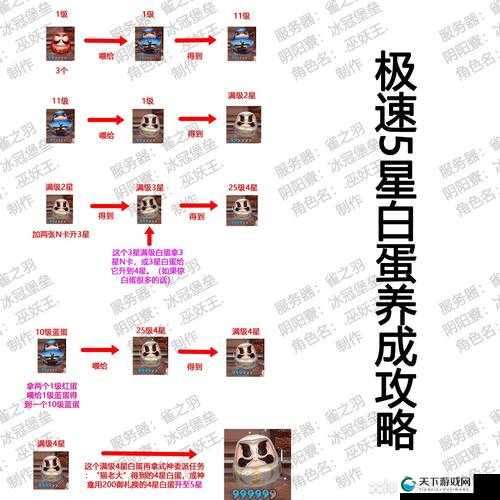 阴阳师手游六星狗粮金币计算攻略