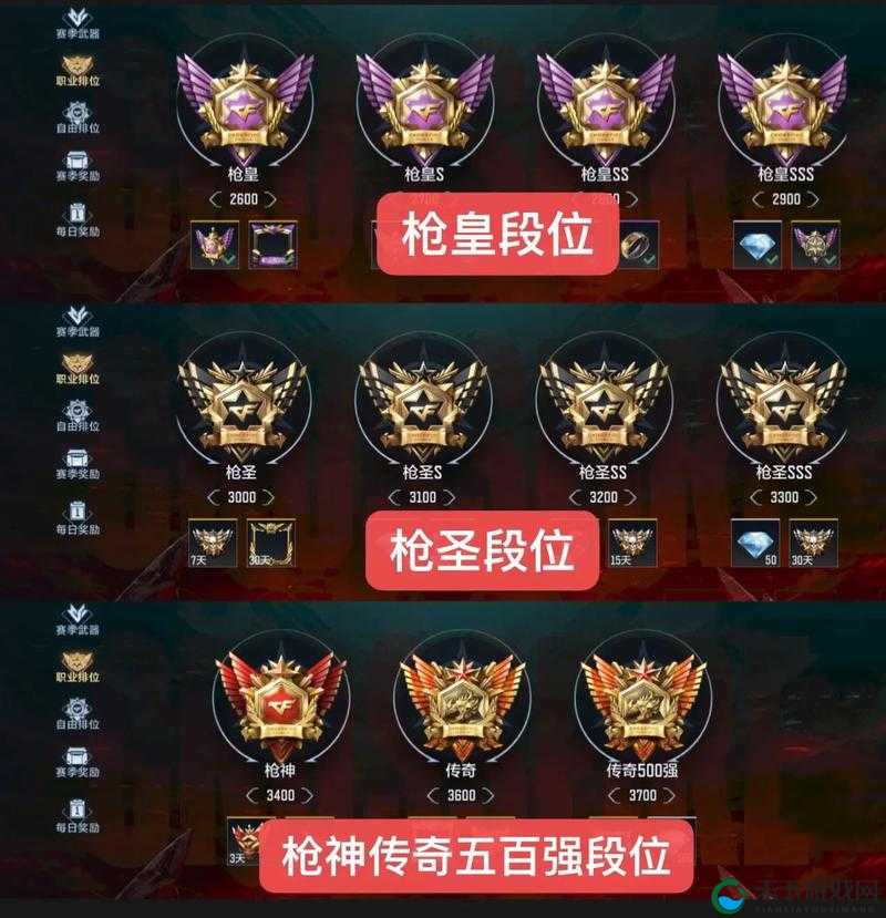 CF手游排位赛晋级大师赛段位上分技巧分享