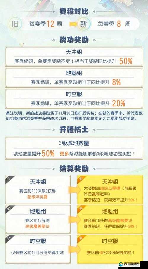 三少爷的剑手游挑战阿吉活动玩法介绍及其在资源管理中的重要性