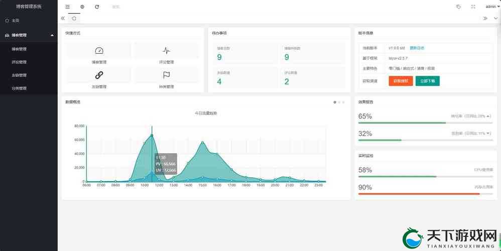 layuiadmin 源码免费：轻量级后台前端解决方案