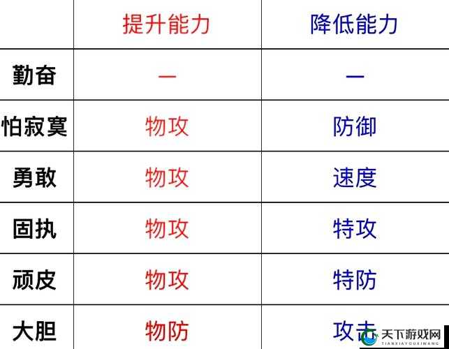 口袋妖怪VS精灵的特攻特防详细分析