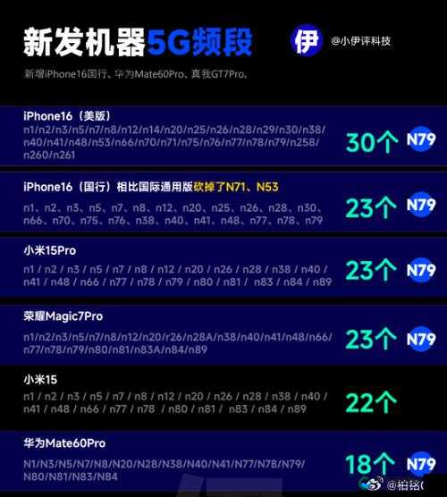 欧洲 香蕉视频 频段 N78：引领未来通信技术的关键力量