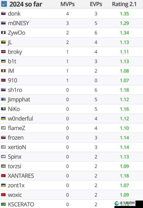 HLTV 出品：权威赛事资讯与精彩内容呈现