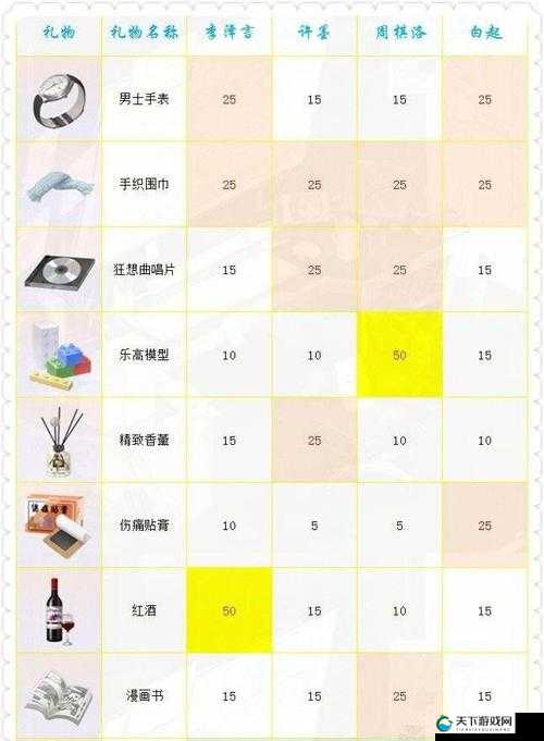 少女咖啡戗送礼好感度提升秘籍，解锁心动瞬间