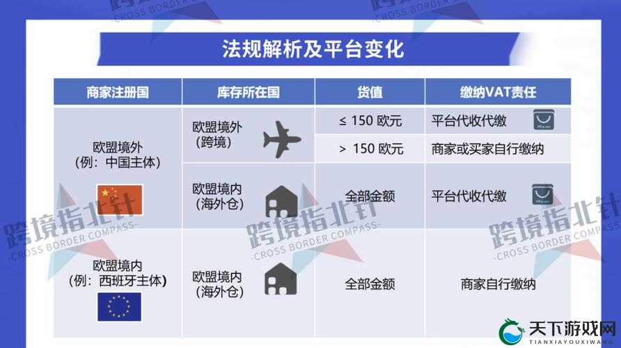 亚马逊 FBA 欧洲 VAT：跨境电商必备的税务解决方案