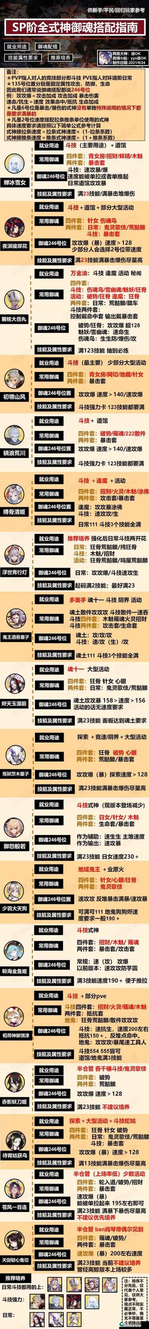 阴阳师18章困难剧情通关秘籍，无大头狗也能轻松过关