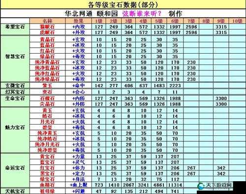 天龙八部手游宝石选择推荐与宝石属性大全详解