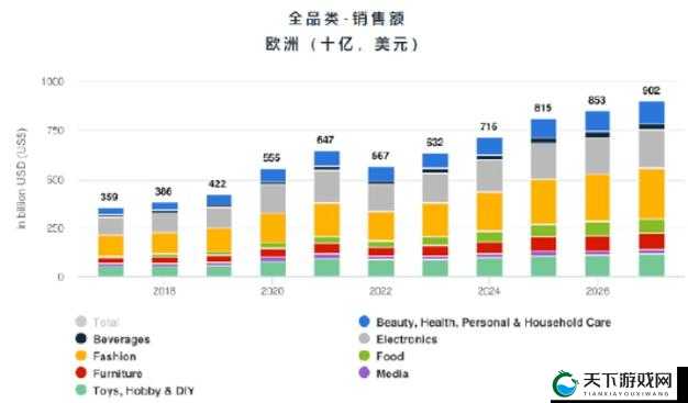2023 年亚马逊欧洲站畅销产品一键掌握全攻略