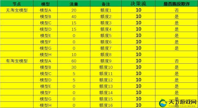 七龙军团新手开局，卡牌使用策略大揭秘