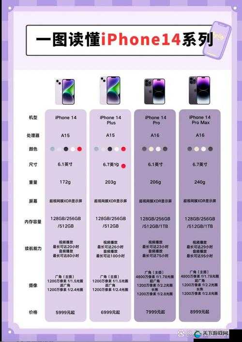 IPHONE14 欧美日韩版本差异分析及对用户选择的影响