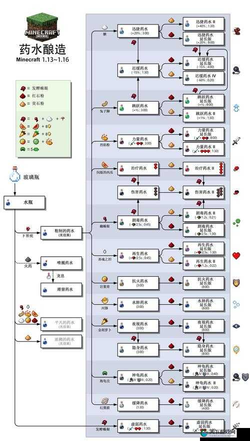我的世界储电盒的合成及工作原理一览