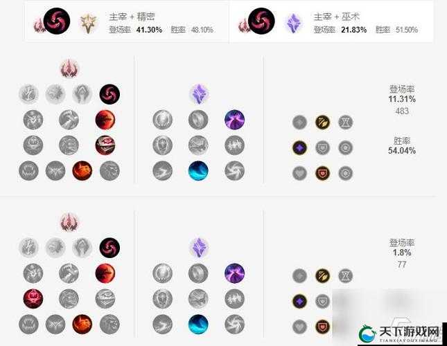 LOL S7季前赛新版本中路通用天赋加点推荐攻略