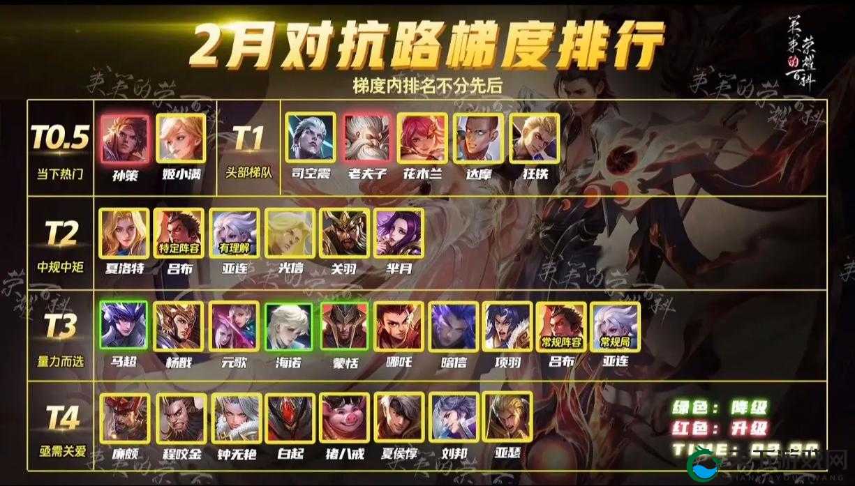 王者荣耀,无敌战斧程咬金,排位上分秘籍大公开