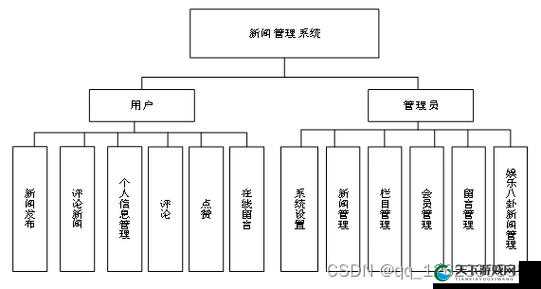 如何理解并优化个性化推荐系统之深度剖析与方法探讨