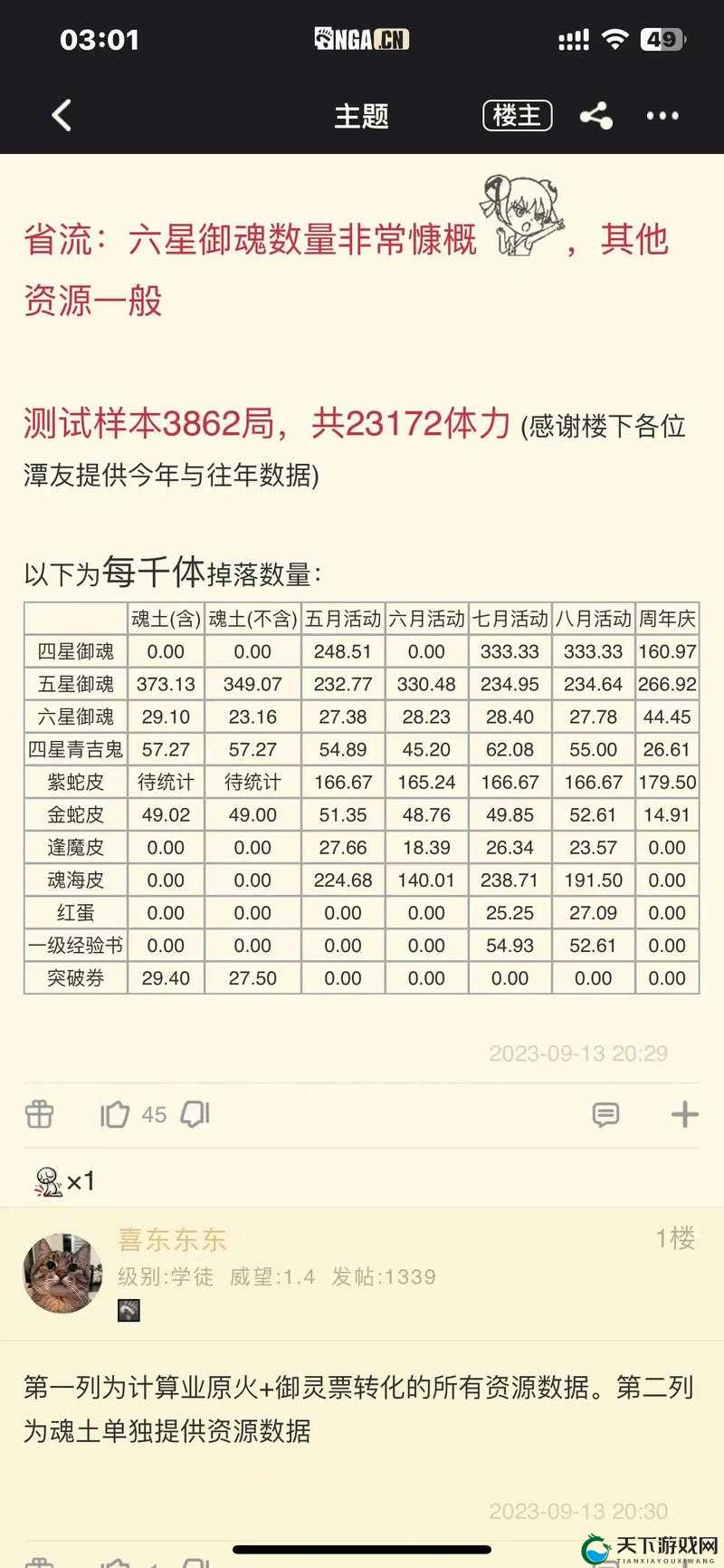 阴阳师深度解析，体力购买与勾玉花费的最优解