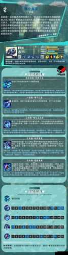 英雄联盟新版本潮汐海灵菲兹技能详解攻略