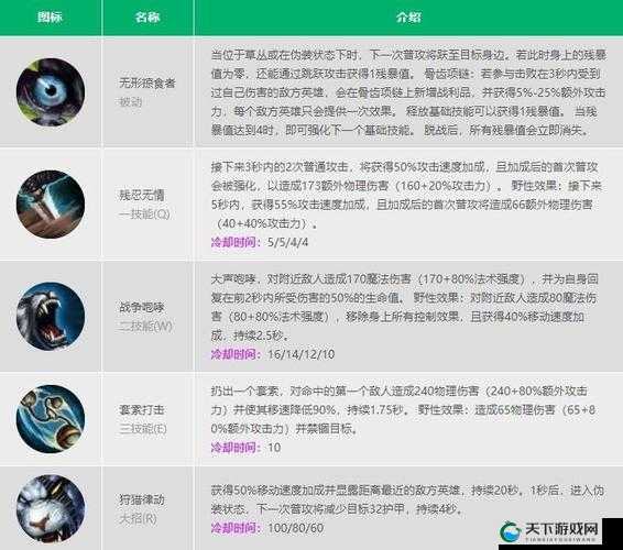 英雄联盟，雷恩加尔（狮子狗）技能解析与攻略