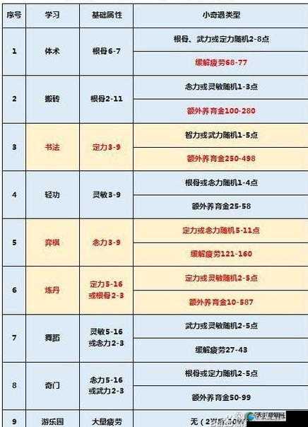梦幻西游手游孩子系统玩法介绍及普遍强势阵容汇总