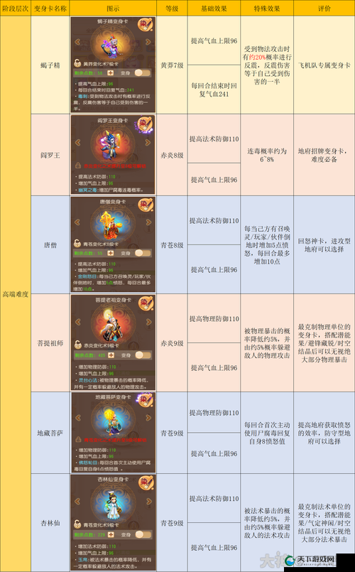 梦幻西游无双版颠覆地府地位的职业与角色技能分析