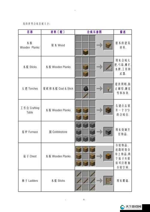 我的世界电力动能发生机的合成及使用方法分享