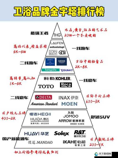 一线产区知名品牌与二线产区知名品牌的对比探讨